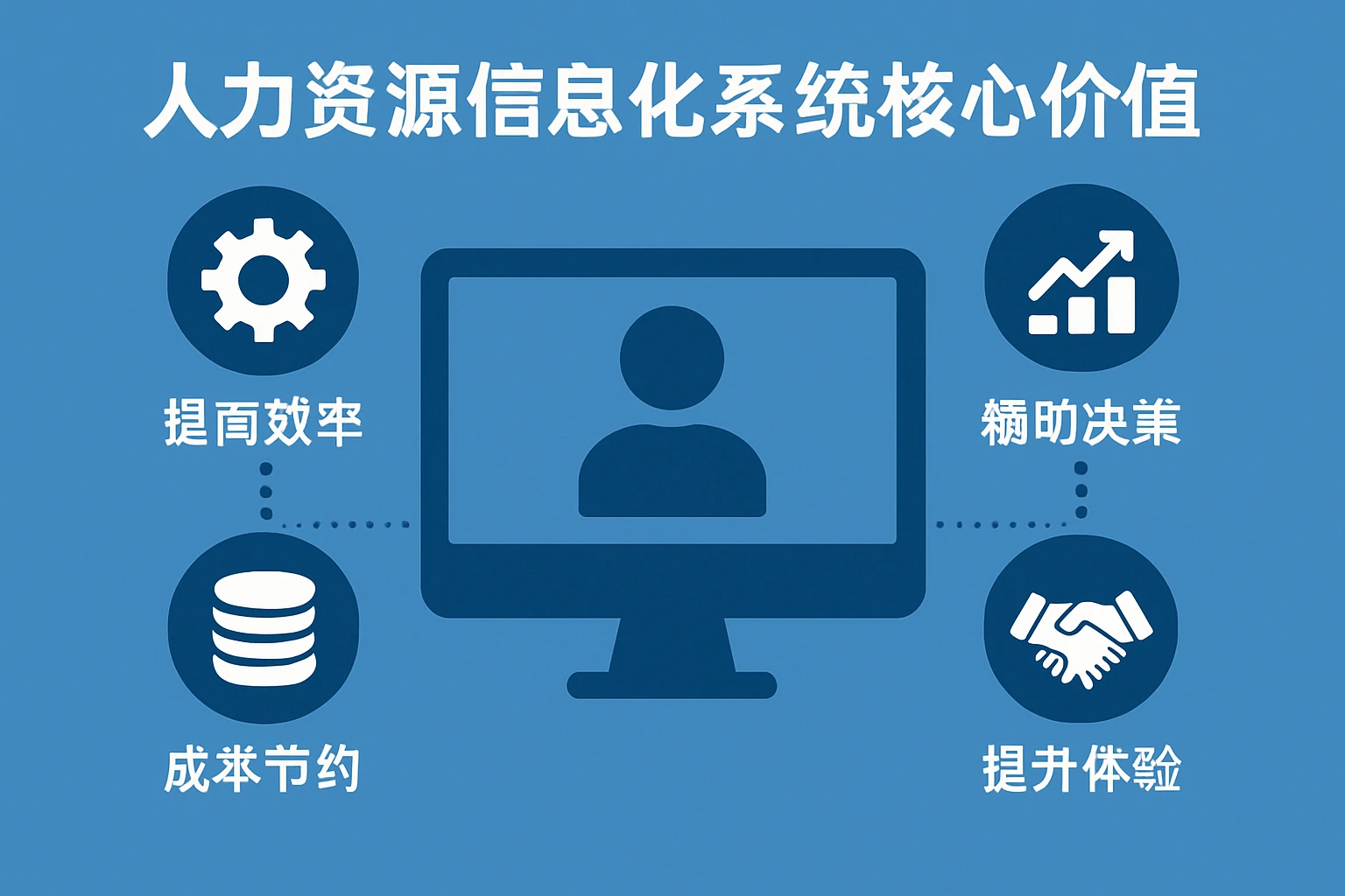 人力资源信息化系统的核心价值