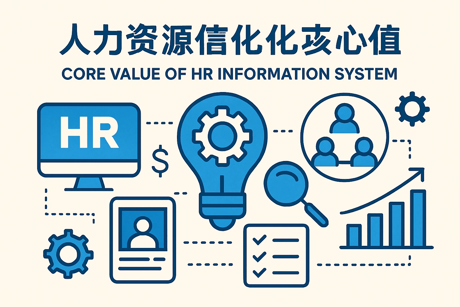 人力资源信息化系统的核心价值