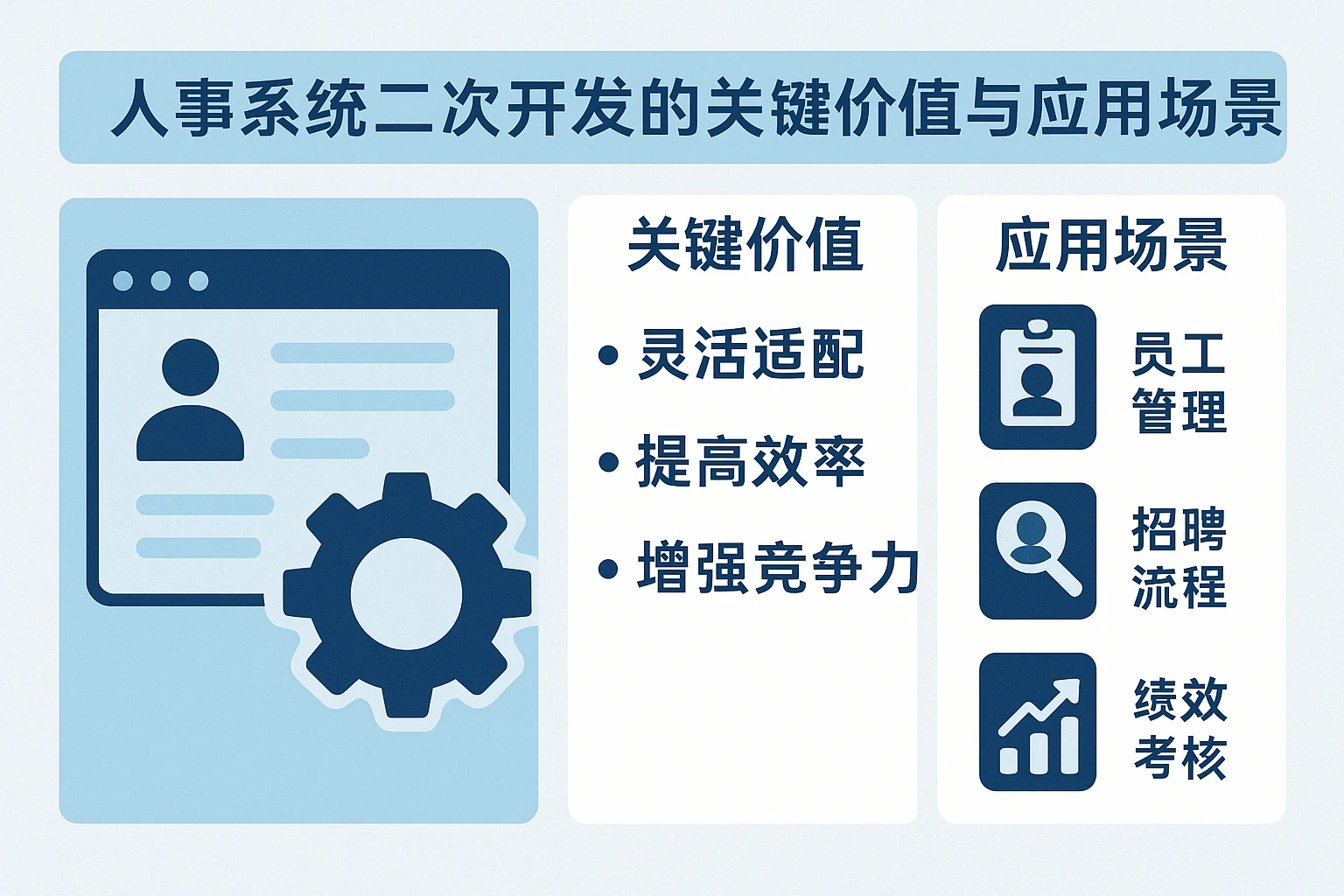 人事系统二次开发的关键价值与应用场景