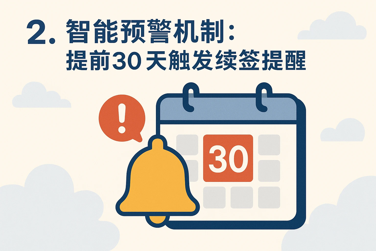 2. 智能预警机制：提前30天触发续签提醒