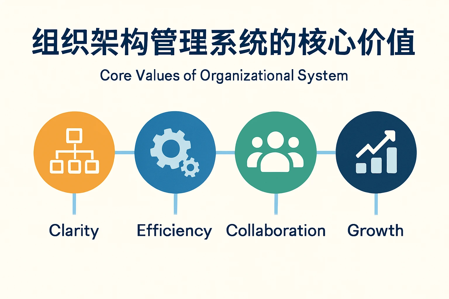 组织架构管理系统的核心价值