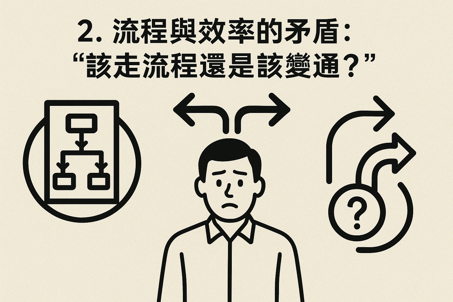 2. 流程与效率的矛盾：“该走流程还是该变通？”