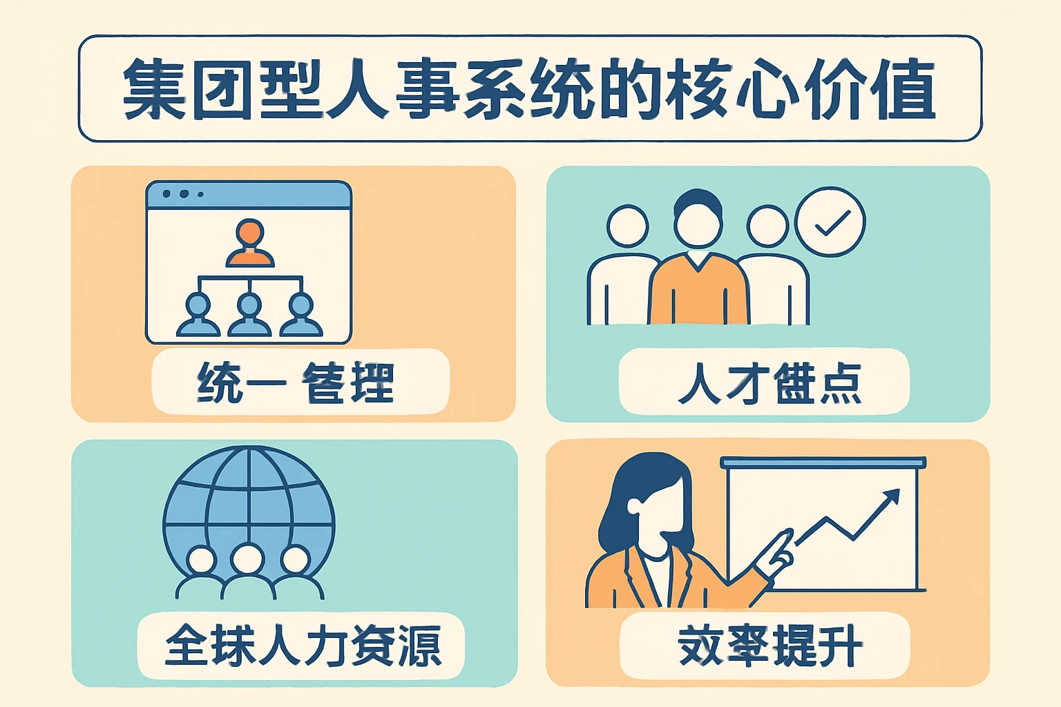 集团型人事系统的核心价值