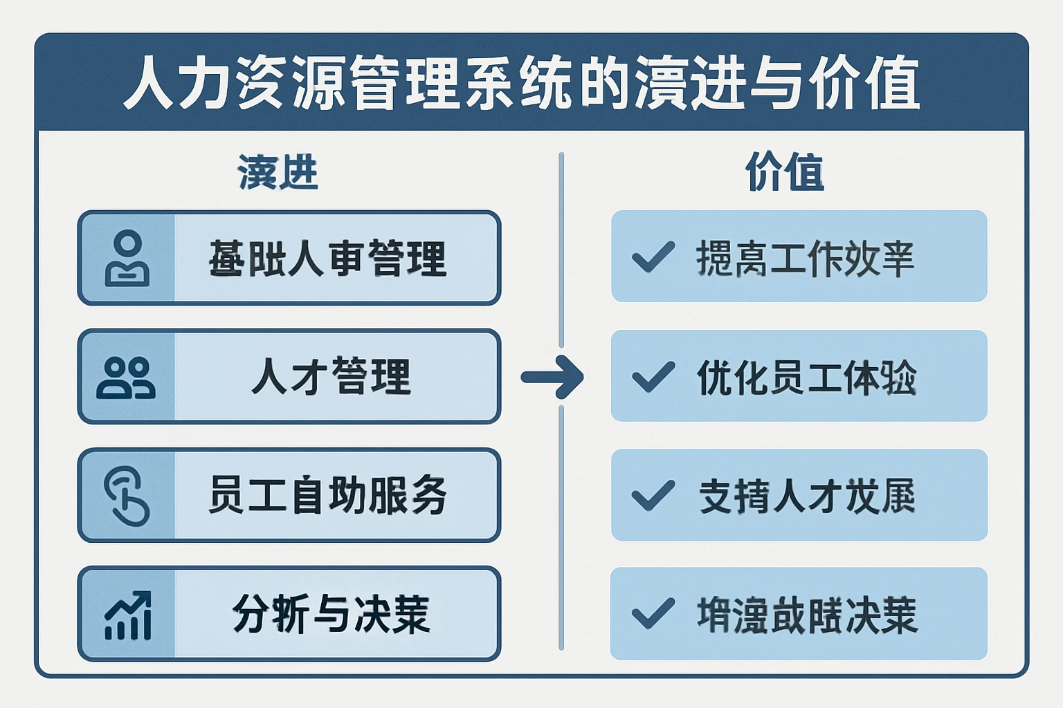 人力资源管理系统的演进与价值