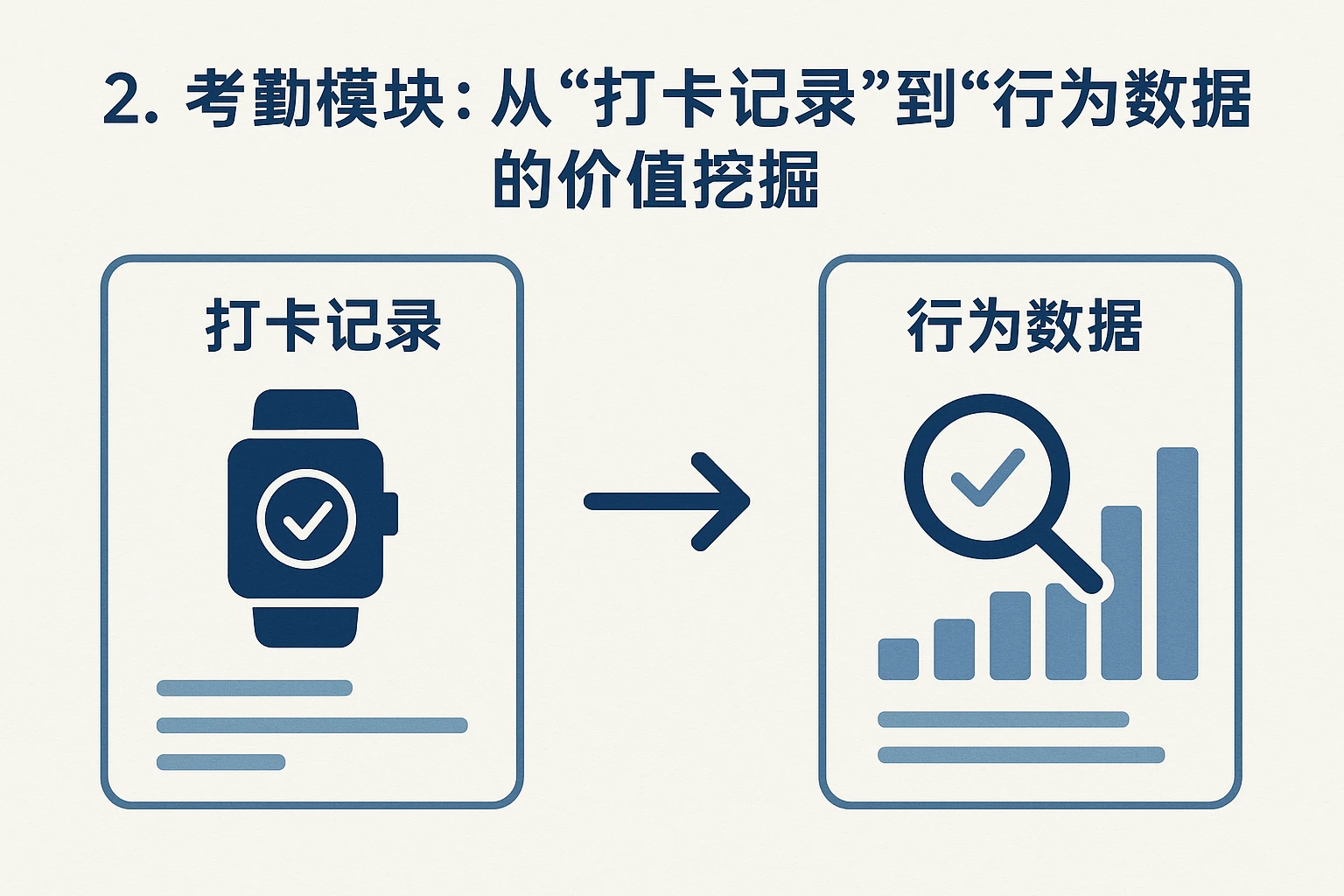 2. 考勤模块:从“打卡记录”到“行为数据”的价值挖掘