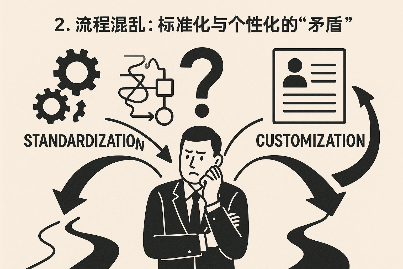 2. 流程混乱：标准化与个性化的“矛盾”