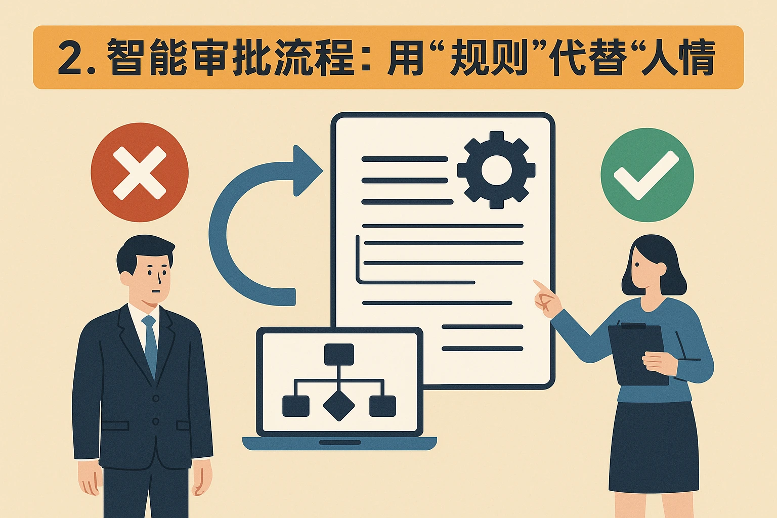 2. 智能审批流程：用“规则”代替“人情”