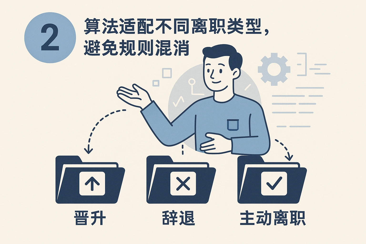 2. 算法适配不同离职类型,避免规则混淆