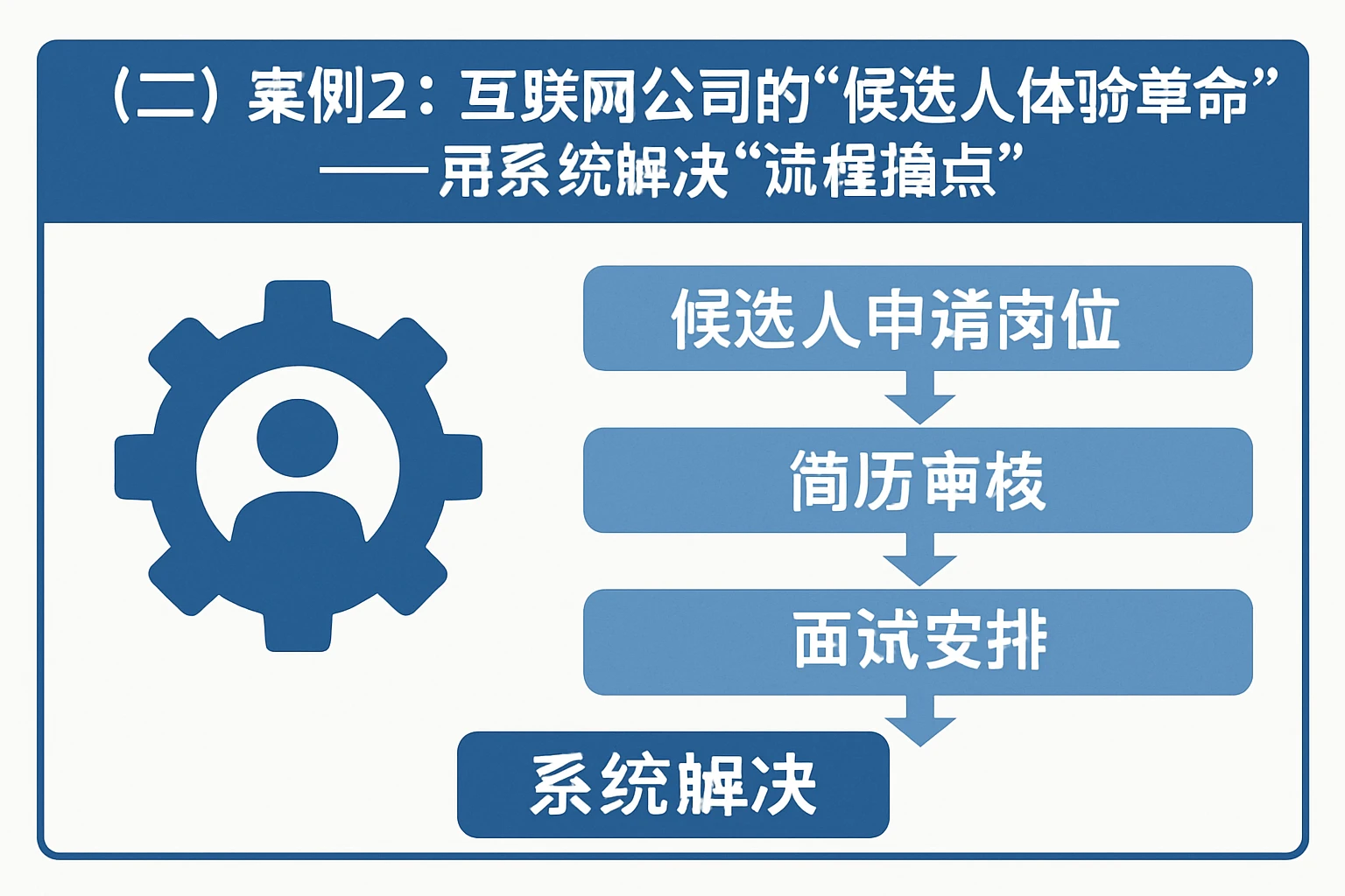 （二）案例2：互联网公司的“候选人体验革命”——用系统解决“流程痛点”