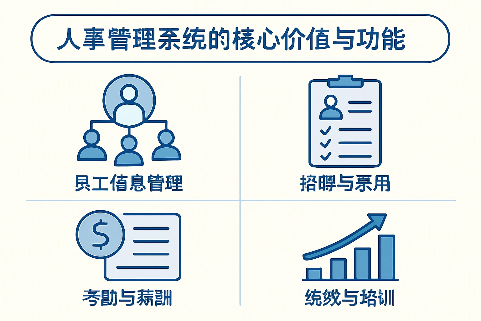 人事管理系统的核心价值与功能