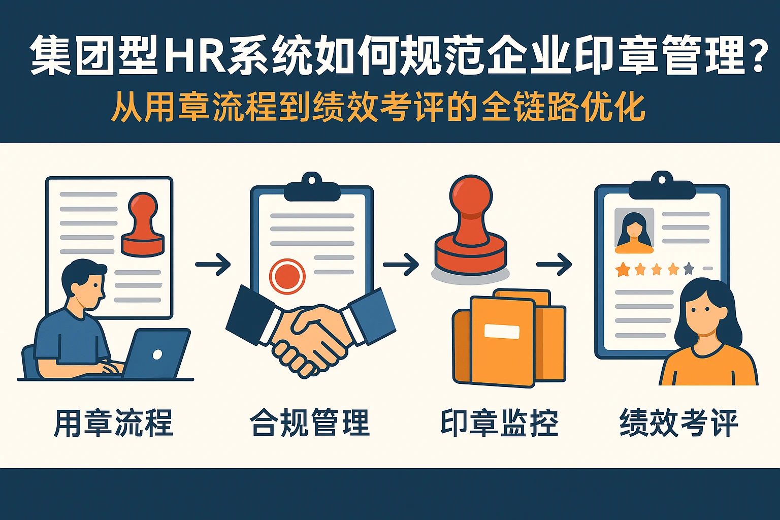 集团型HR系统如何规范企业印章管理？从用章流程到绩效考评的全链路优化