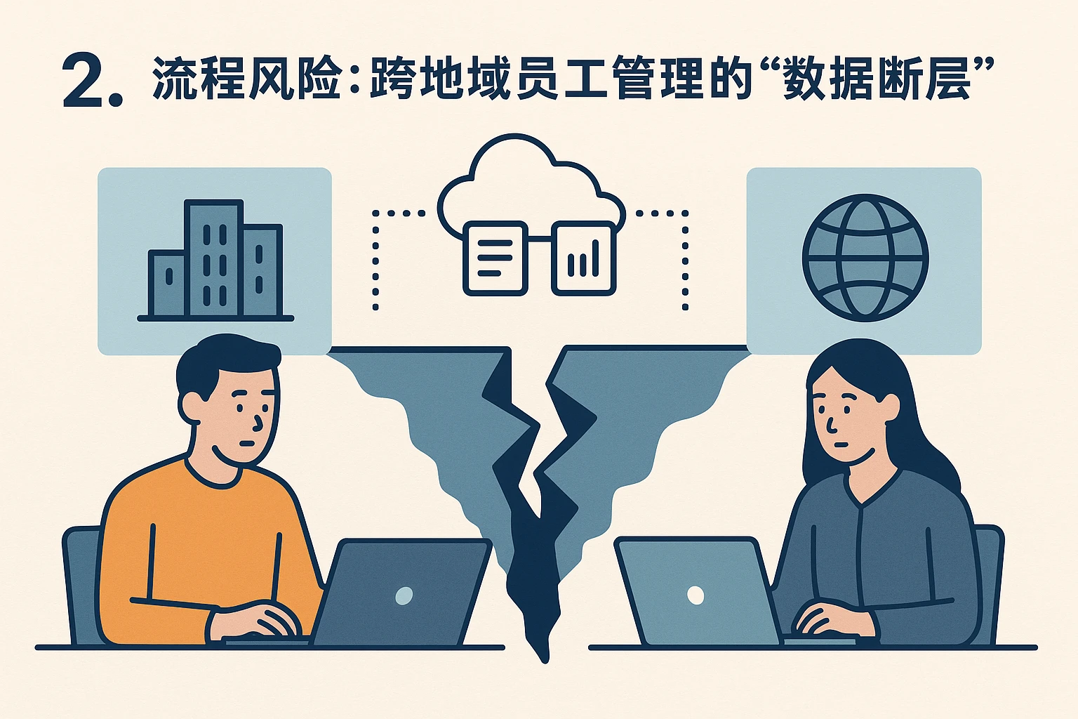 2. 流程风险：跨地域员工管理的“数据断层”