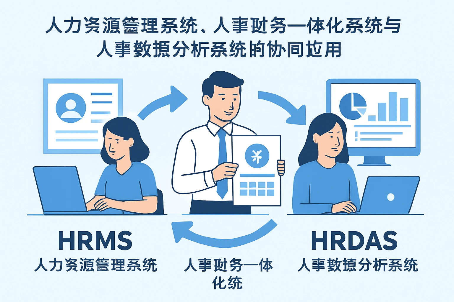 人力资源管理系统、人事财务一体化系统与人事数据分析系统的协同应用