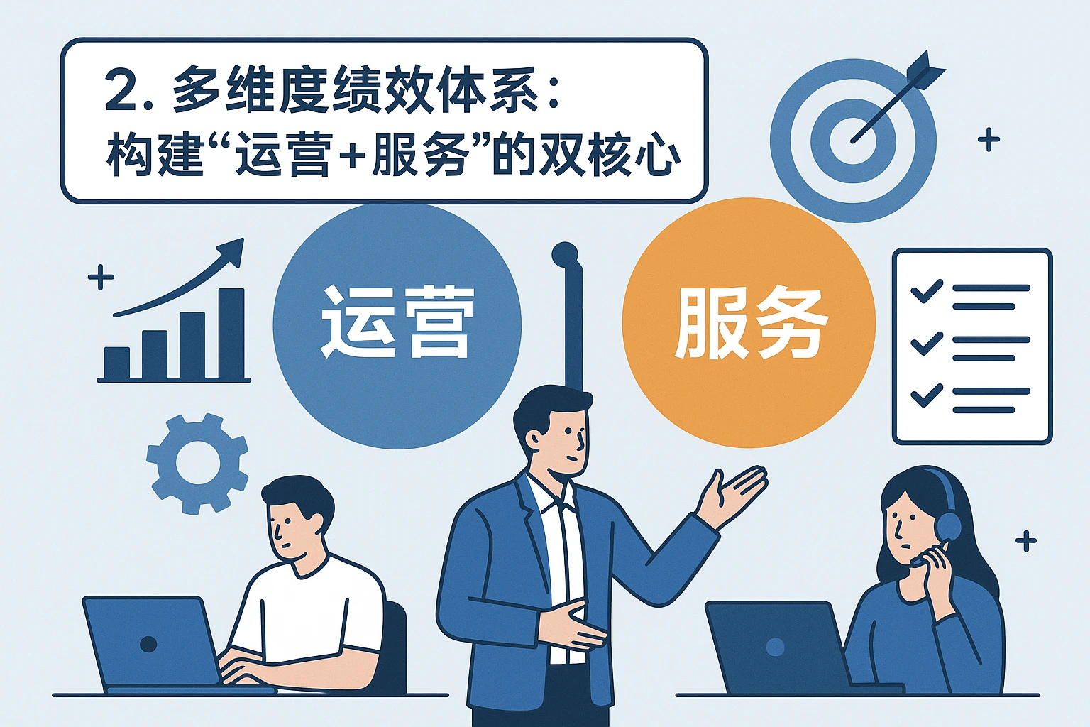 2. 多维度绩效体系:构建“运营+服务”的双核心考核
