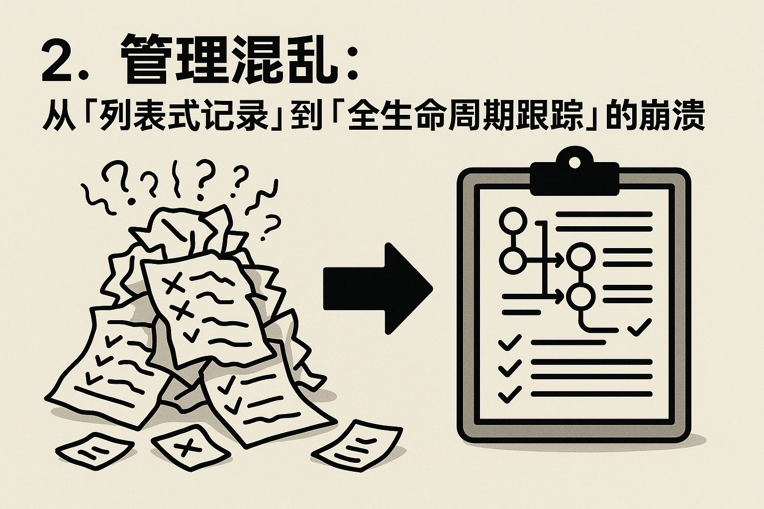 2. 管理混乱:从「列表式记录」到「全生命周期跟踪」的崩溃