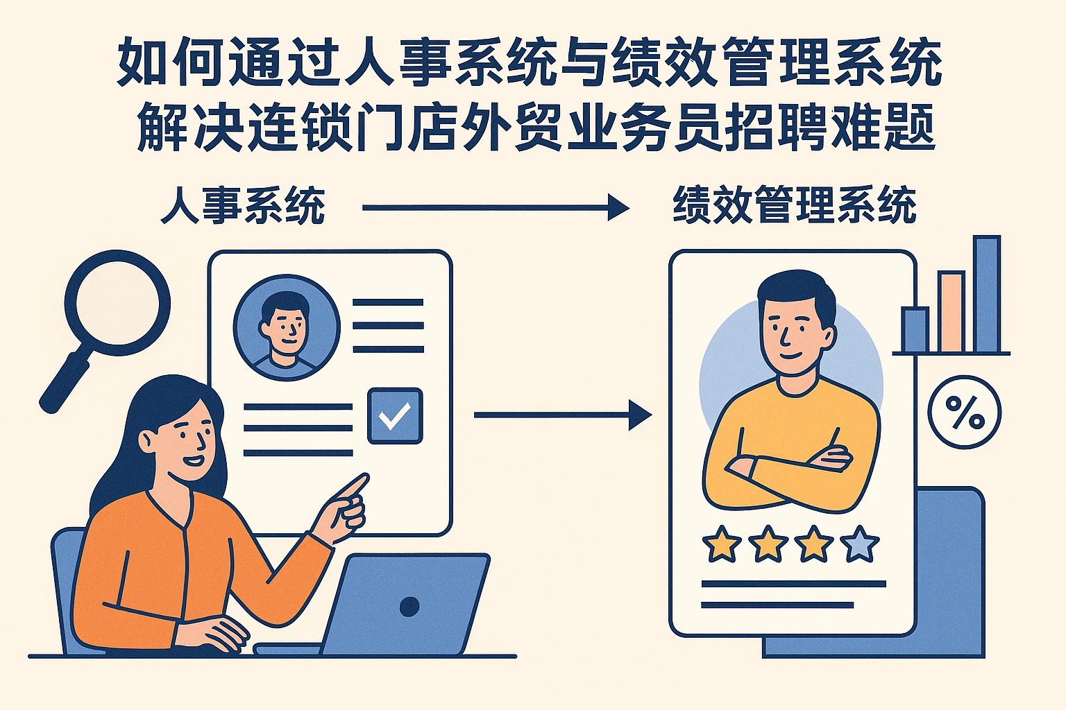 如何通过人事系统与绩效管理系统解决连锁门店外贸业务员招聘难题