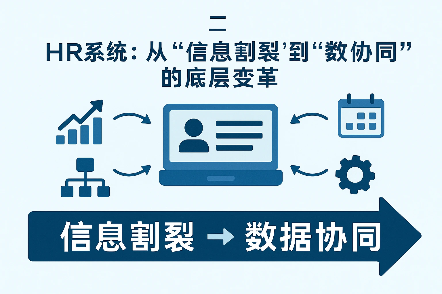 二、HR系统：从“信息割裂”到“数据协同”的底层变革