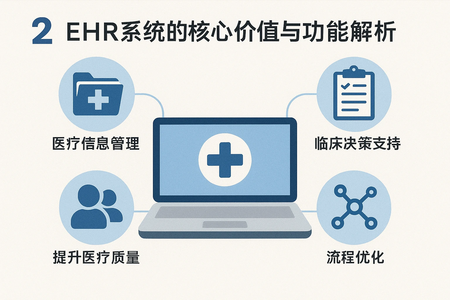 二、EHR系统的核心价值与功能解析