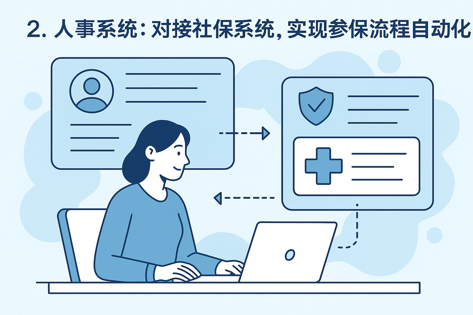 2. 人事系统：对接社保系统，实现参保流程自动化