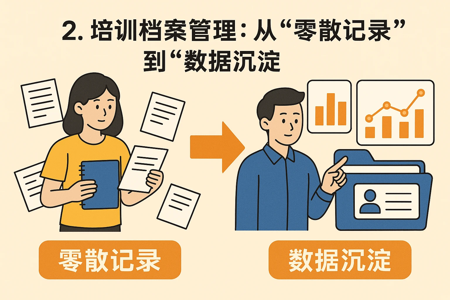 2. 培训档案管理：从“零散记录”到“数据沉淀”