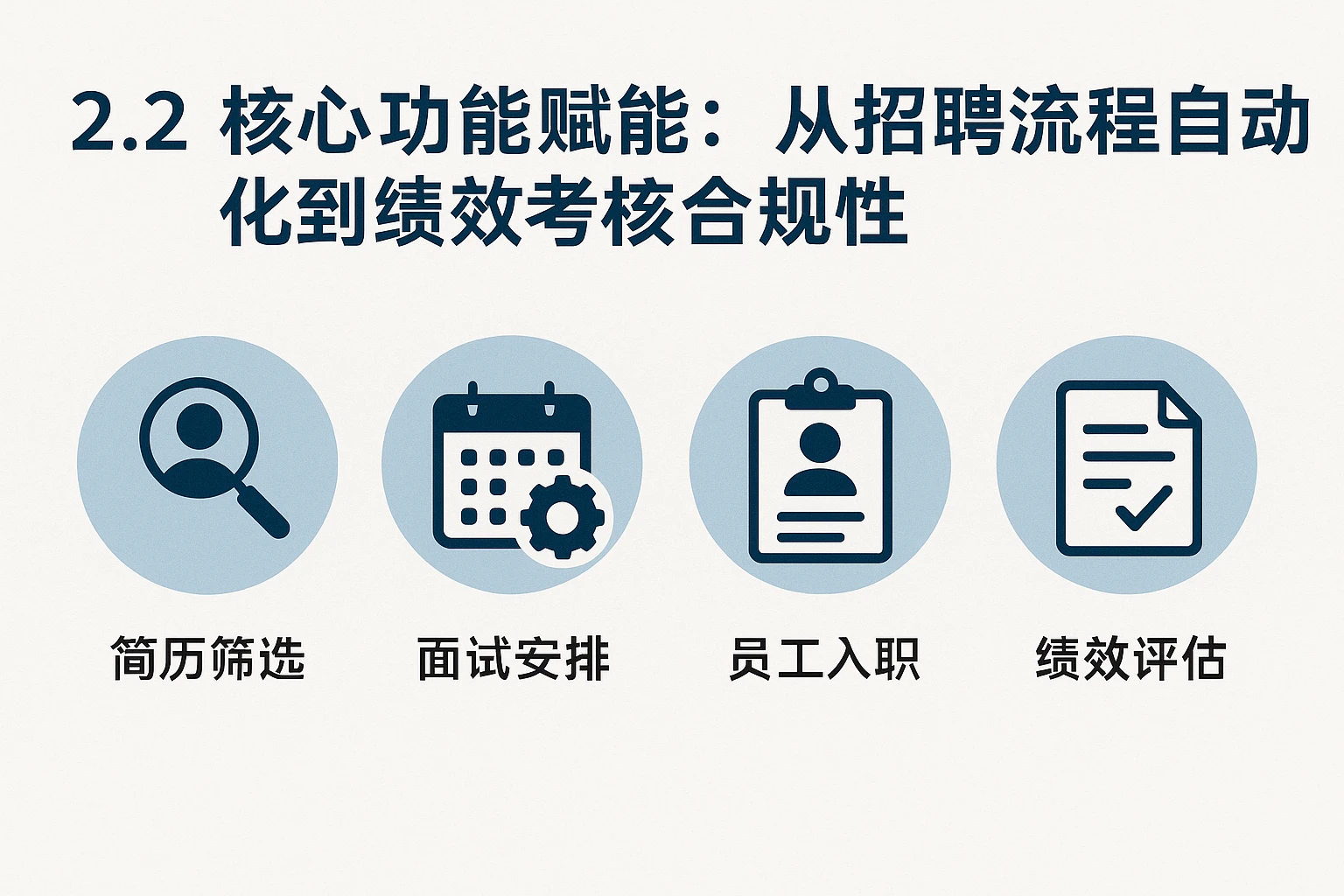 2.2 核心功能赋能:从招聘流程自动化到绩效考核合规性