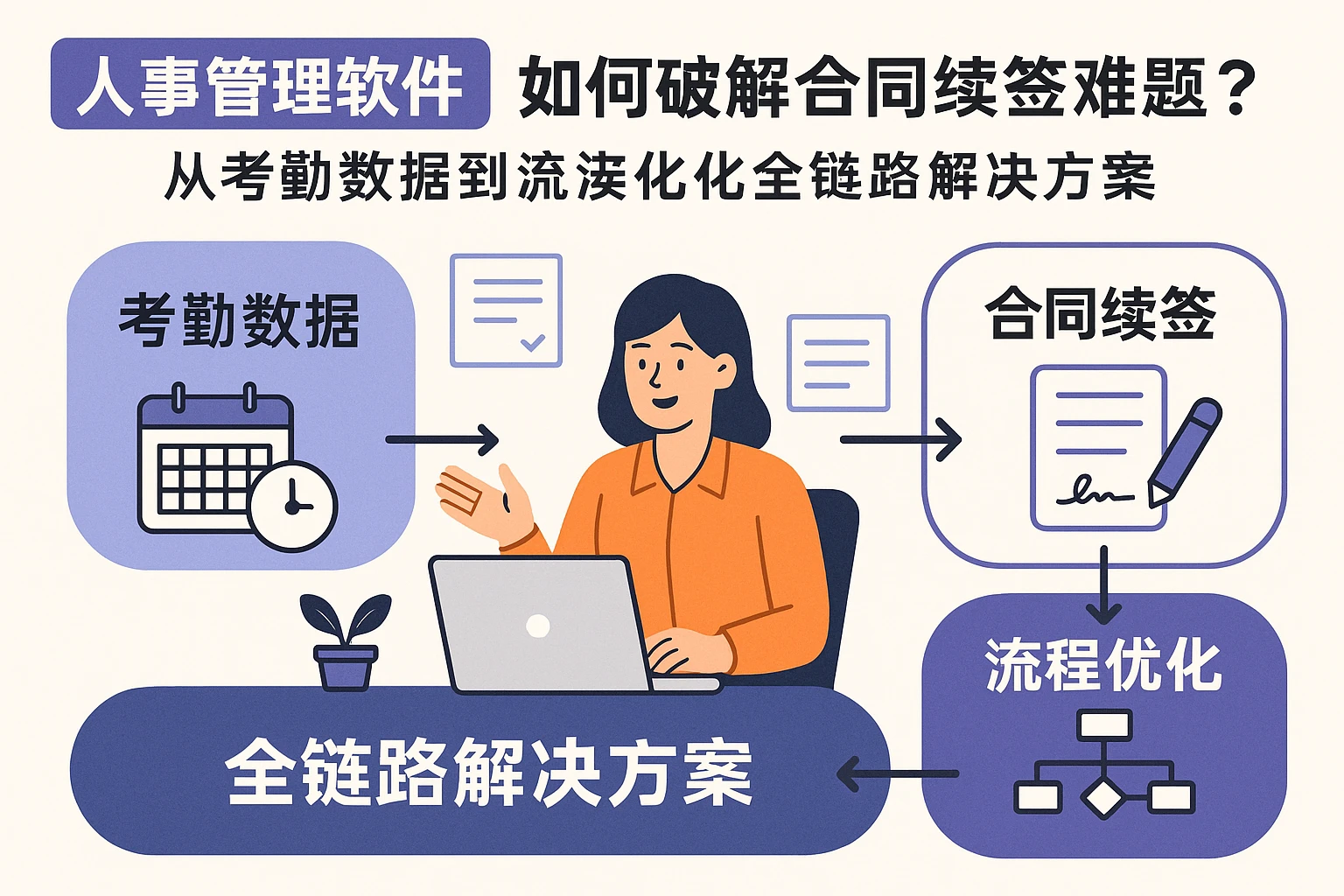 人事管理软件如何破解合同续签难题？从考勤数据到流程优化的全链路解决方案