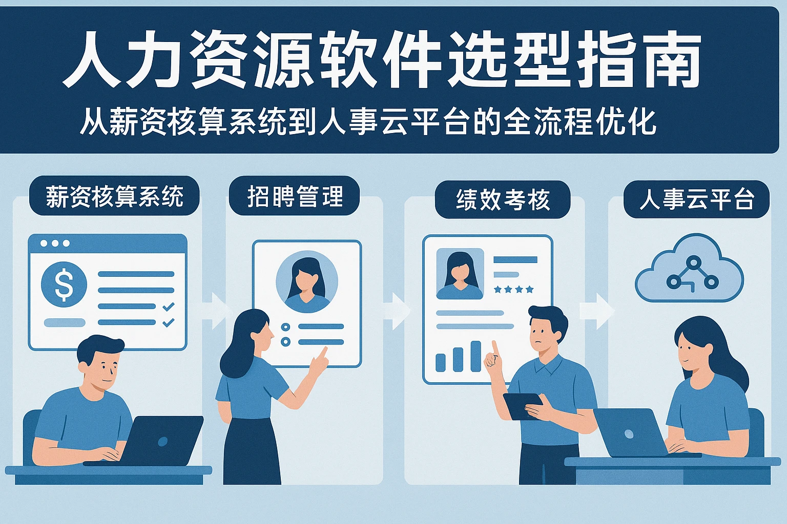 人力资源软件选型指南:从薪资核算系统到人事云平台的全流程优化