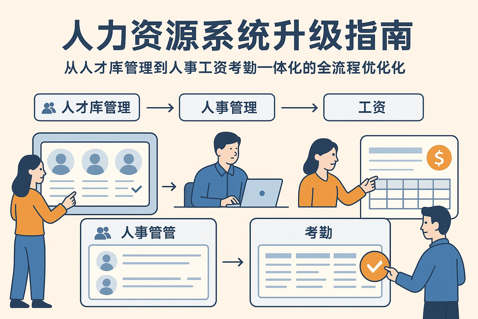 人力资源系统升级指南：从人才库管理到人事工资考勤一体化的全流程优化