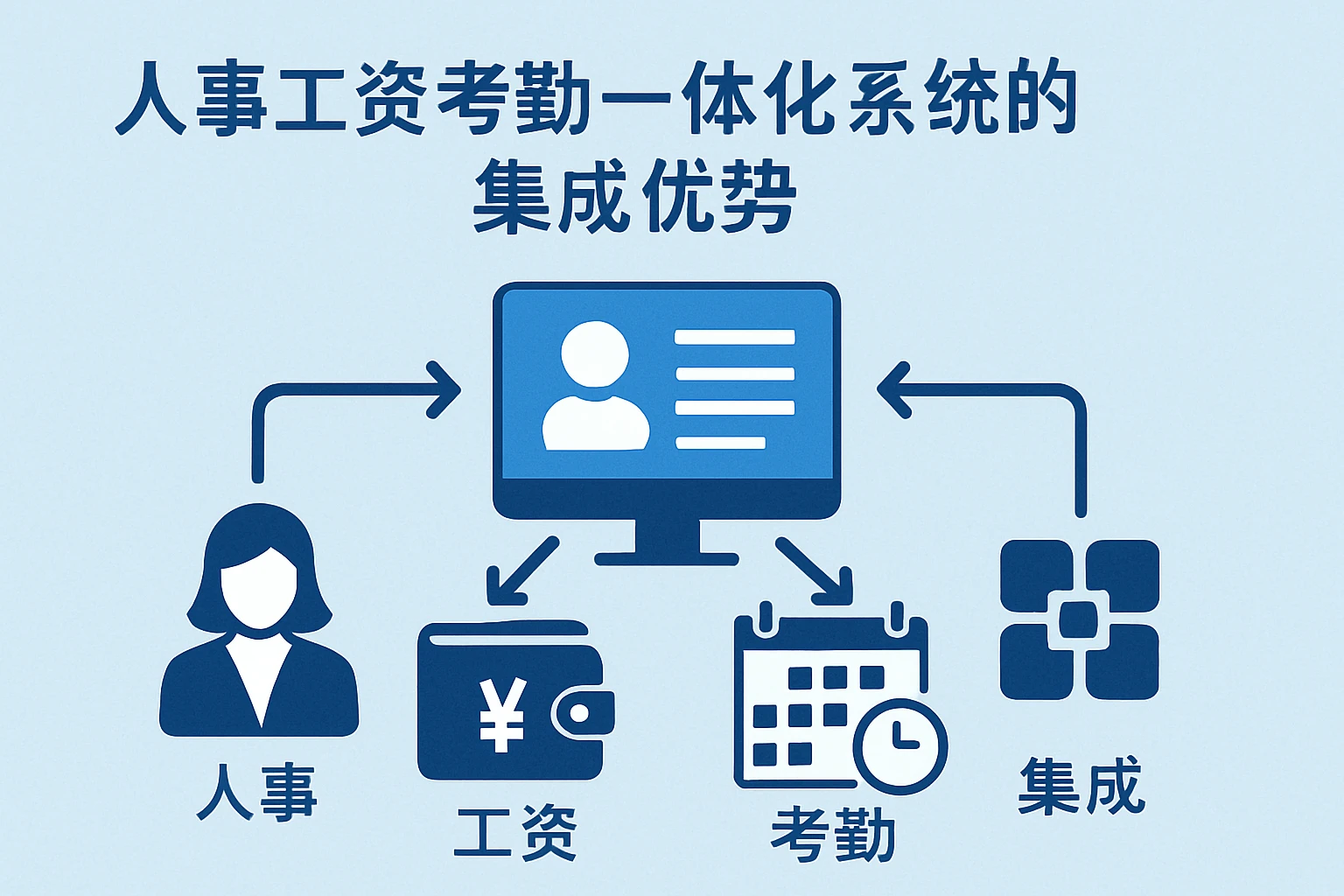 人事工资考勤一体化系统的集成优势