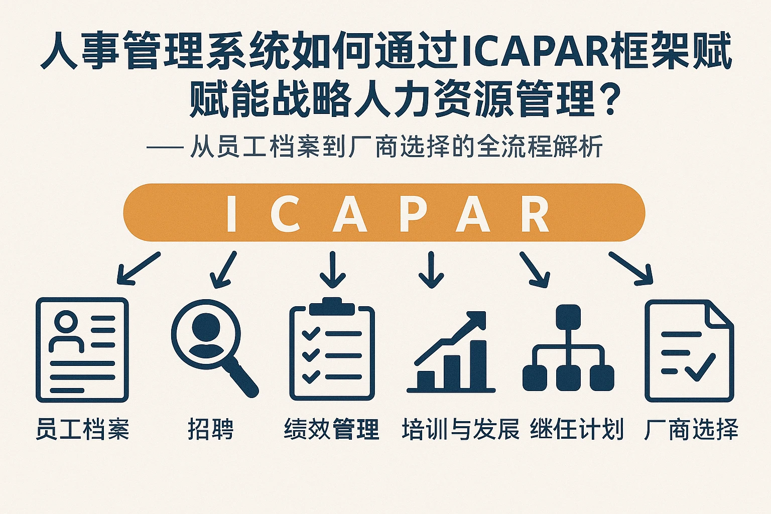 人事管理系统如何通过ICAPAR框架赋能战略人力资源管理?——从员工档案到厂商选择的全流程解析