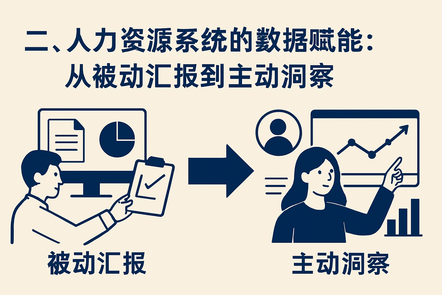 二、人力资源系统的数据赋能：从被动汇报到主动洞察