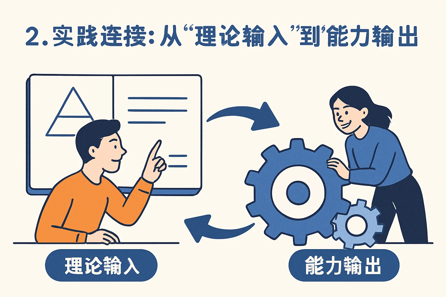 2. 实践连接:从“理论输入”到“能力输出”