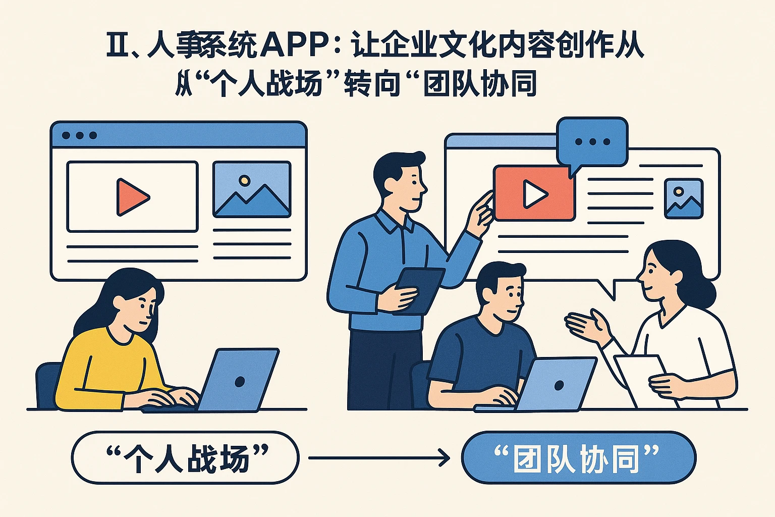 二、人事系统APP:让企业文化内容创作从“个人战场”转向“团队协同”