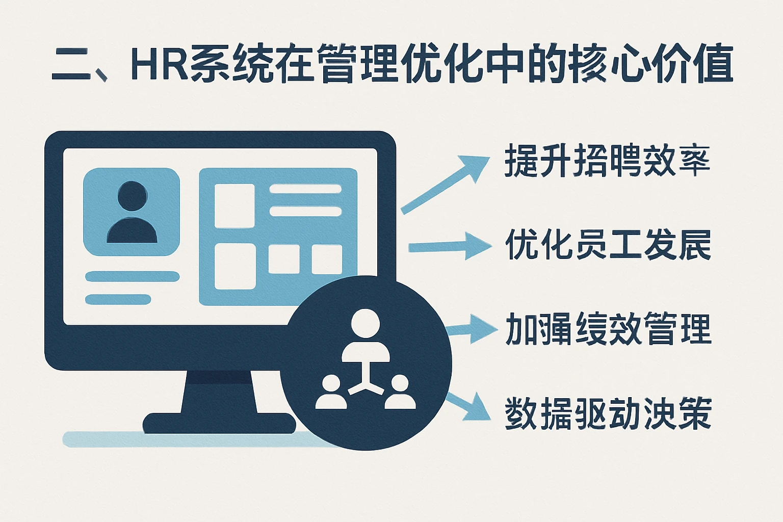 二、HR系统在管理优化中的核心价值