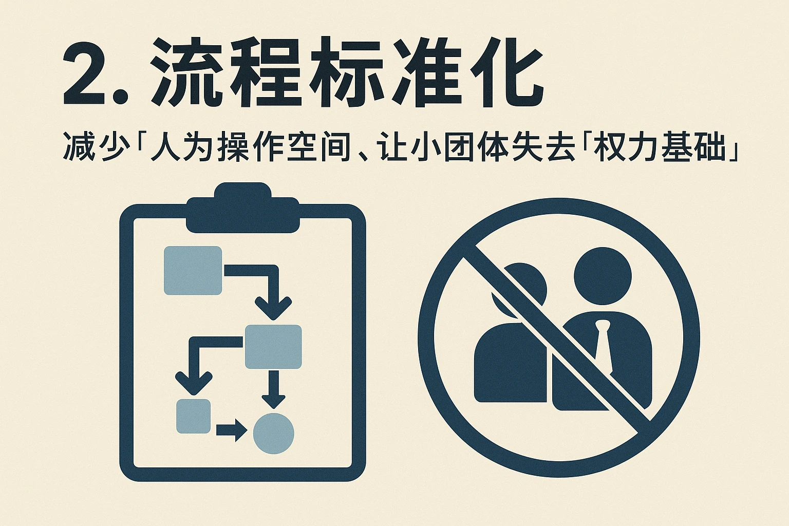 2. 流程标准化:减少“人为操作空间”,让小团体失去“权力基础”