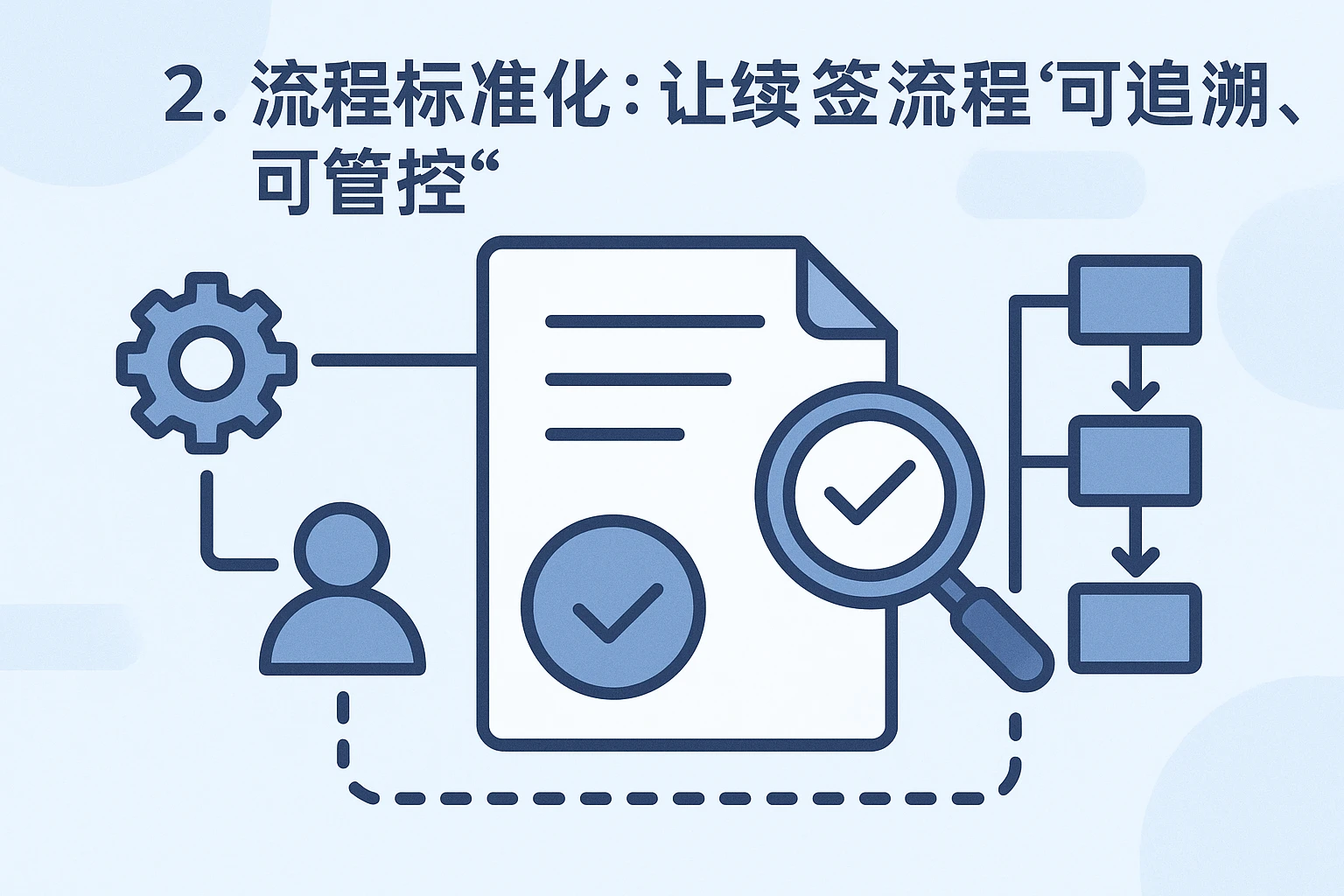 2. 流程标准化:让续签流程“可追溯、可管控”