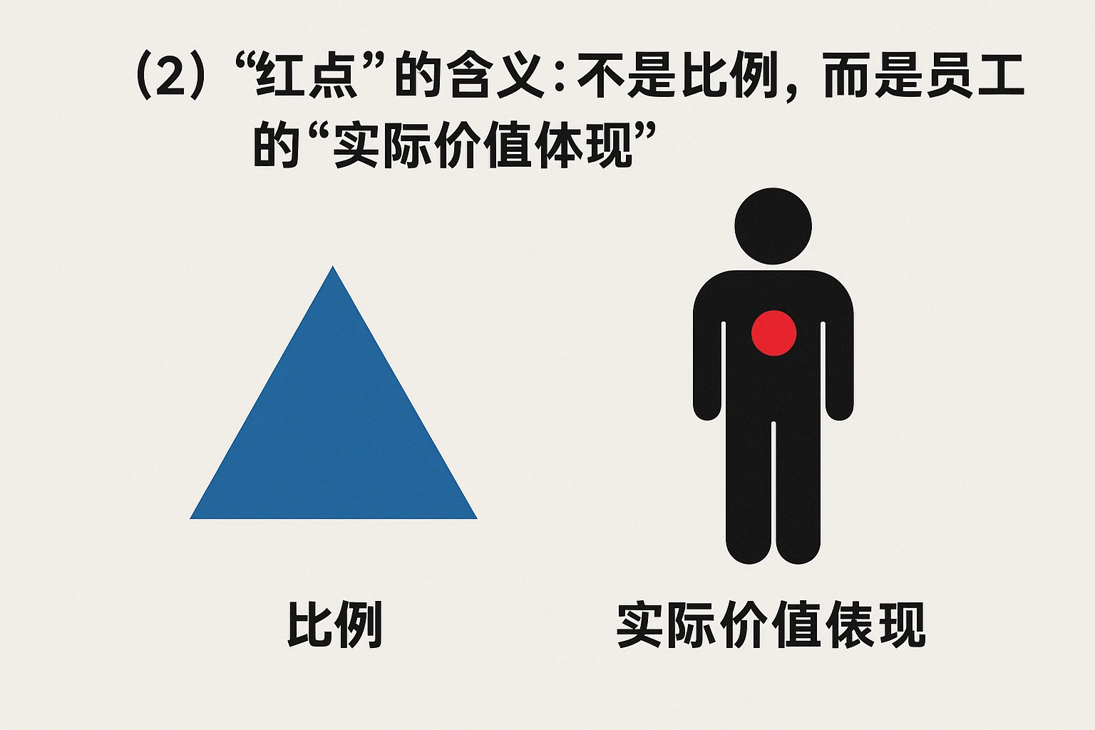 （2）“红点”的含义：不是比例，而是员工的“实际价值体现”