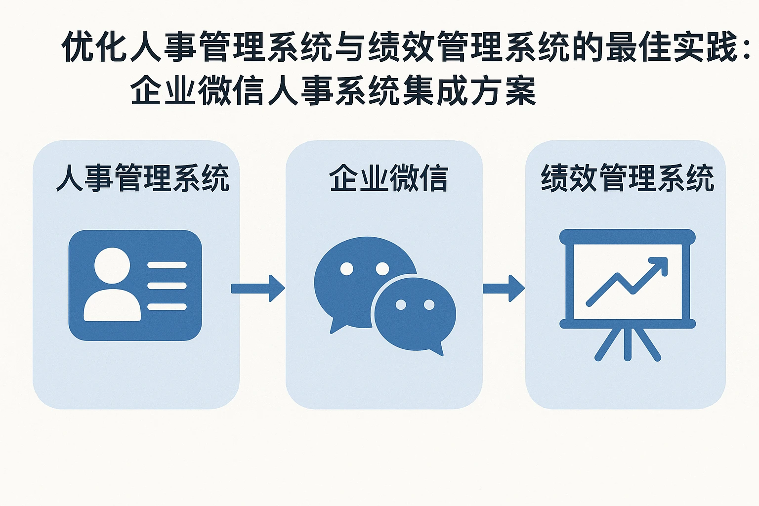 优化人事管理系统与绩效管理系统的最佳实践：企业微信人事系统集成方案