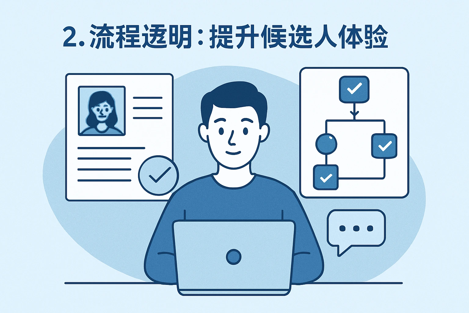 2. 流程透明：提升候选人体验