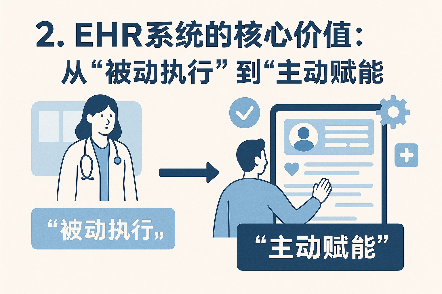 2. EHR系统的核心价值：从“被动执行”到“主动赋能”