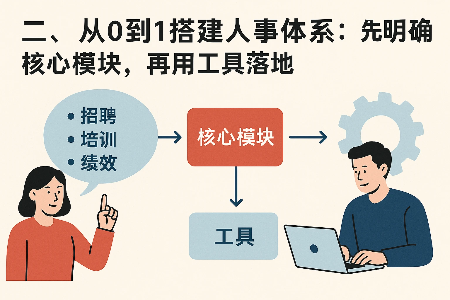 二、从0到1搭建人事体系:先明确核心模块,再用工具落地