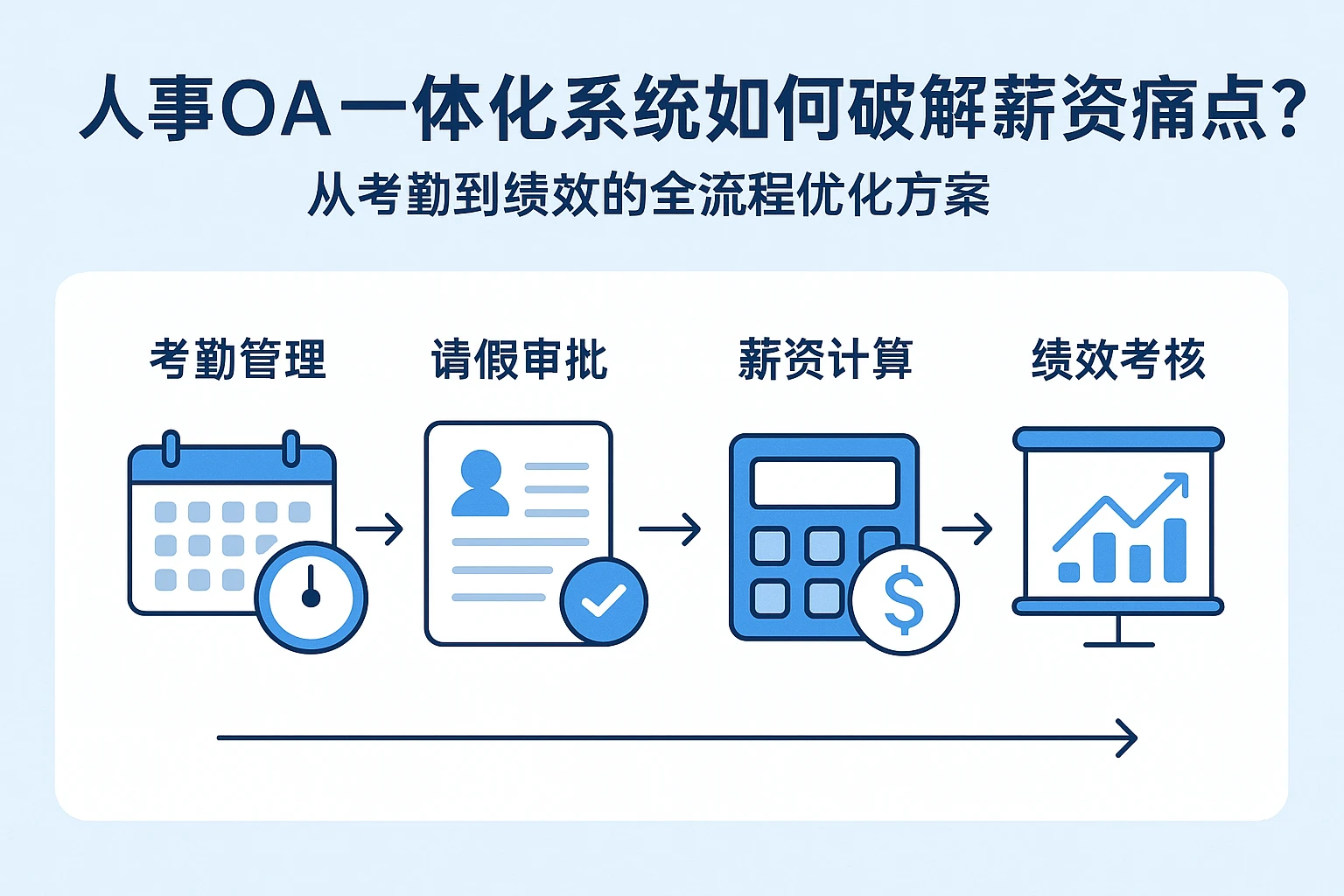 人事OA一体化系统如何破解薪资核算痛点？从考勤到绩效的全流程优化方案