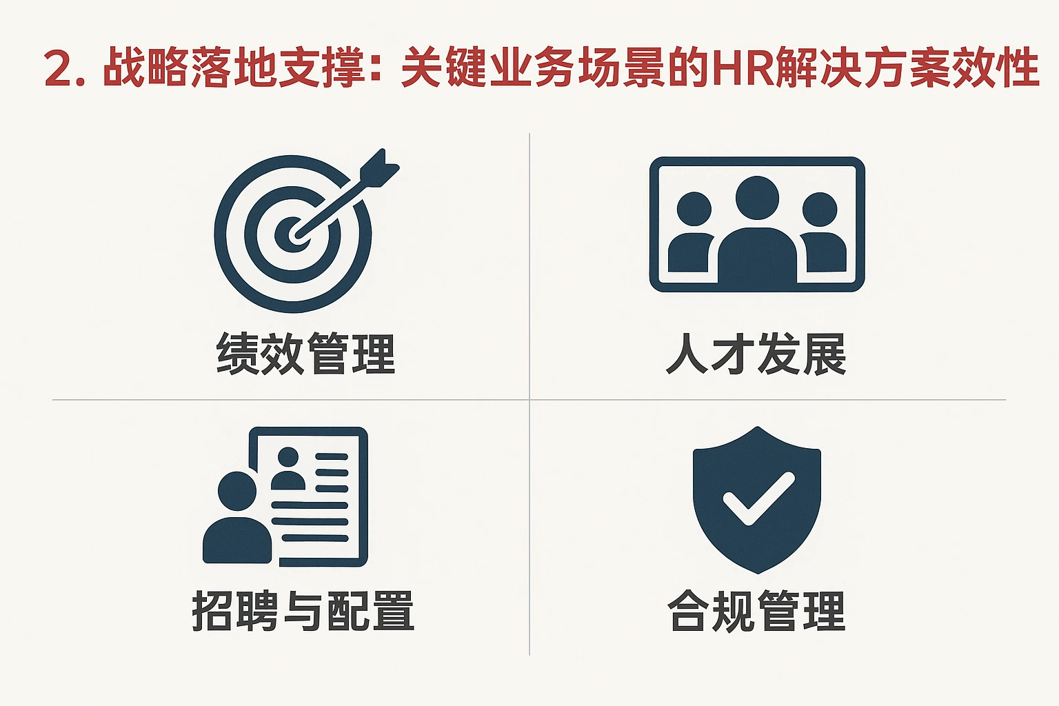 2. 战略落地支撑：关键业务场景的HR解决方案有效性