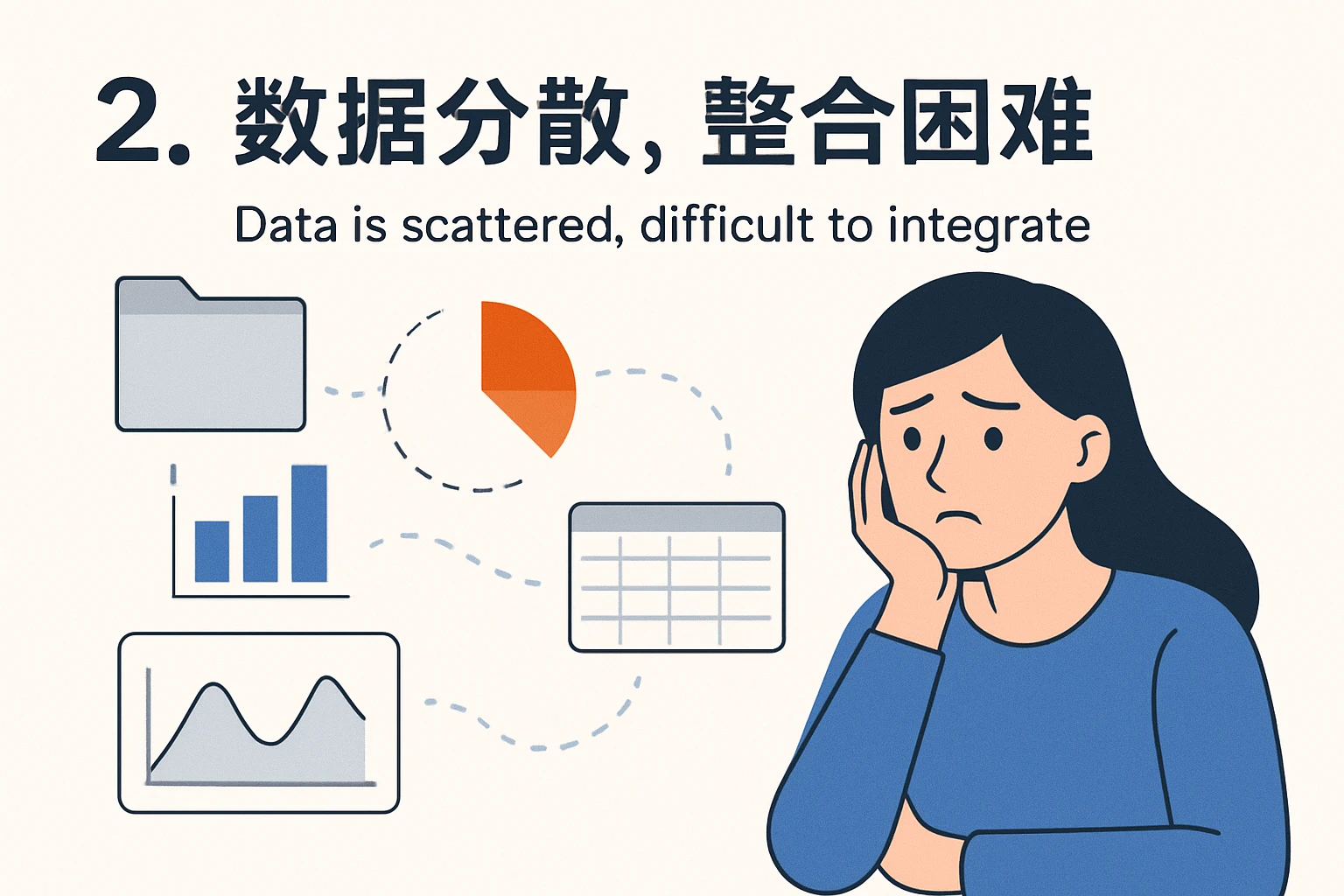 2. 数据分散，整合困难
