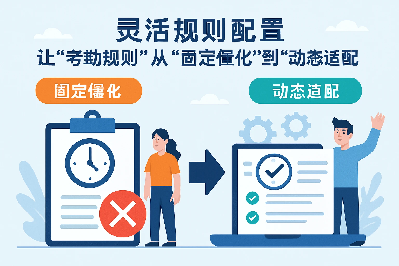2. 灵活规则配置:让“考勤规则”从“固定僵化”到“动态适配”