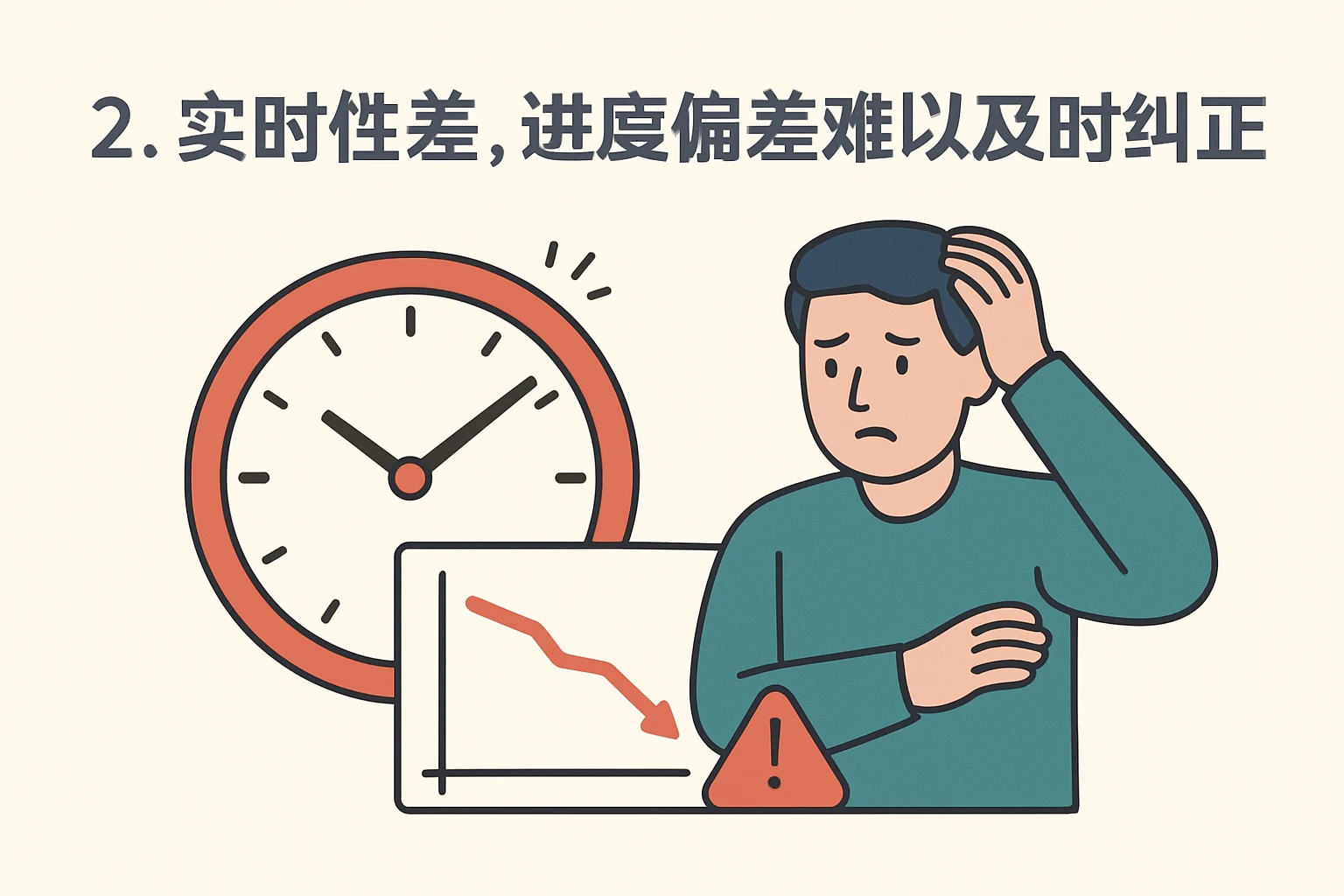 2. 实时性差，进度偏差难以及时纠正