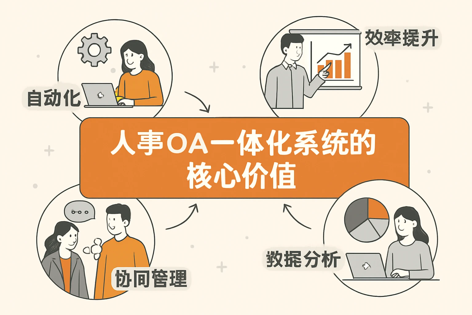 人事OA一体化系统的核心价值