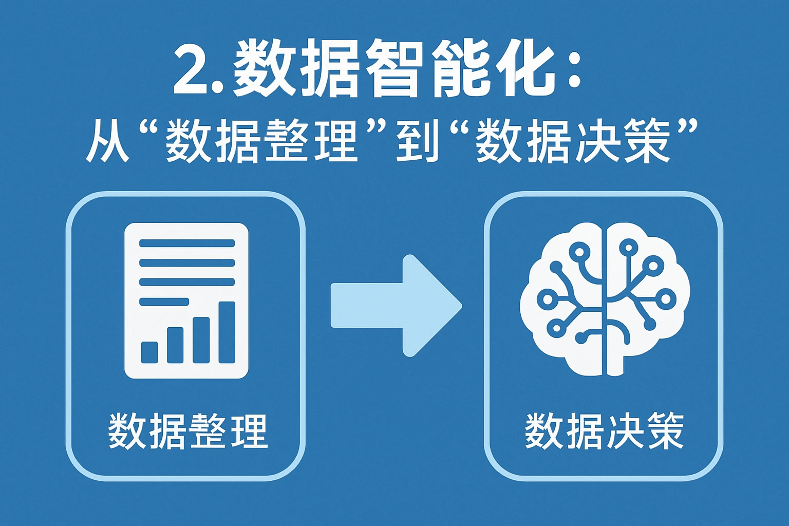 2. 数据智能化:从“数据整理”到“数据决策”
