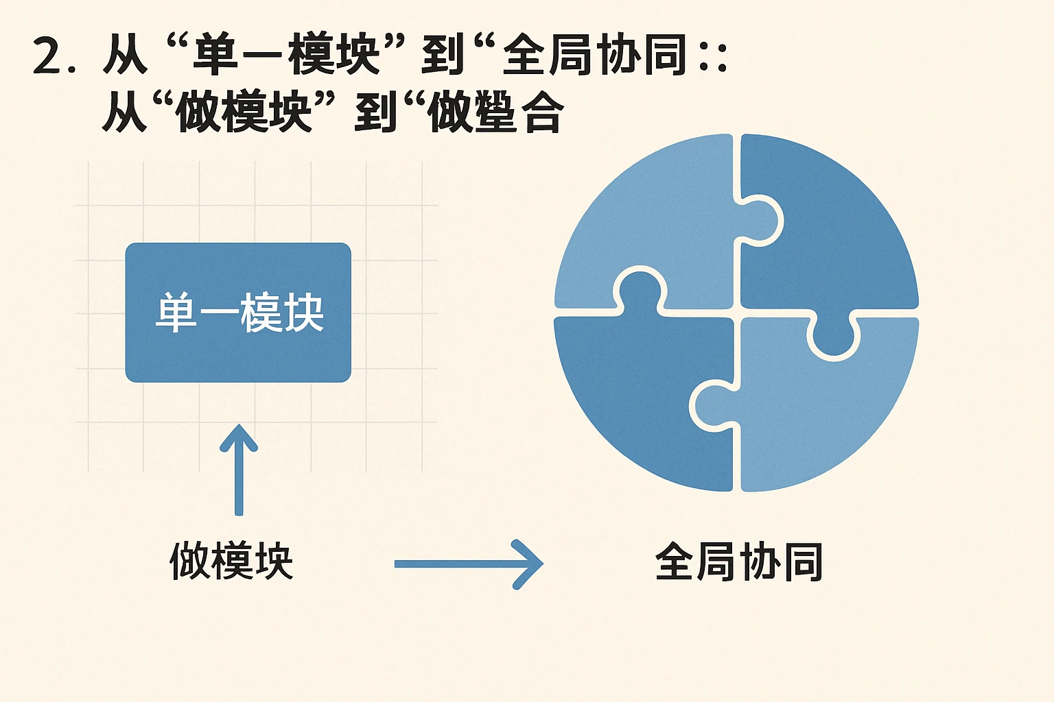2. 从“单一模块”到“全局协同”:从“做模块”到“做整合”