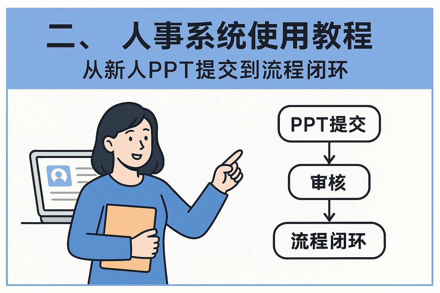 二、人事系统使用教程：从新人PPT提交到流程闭环